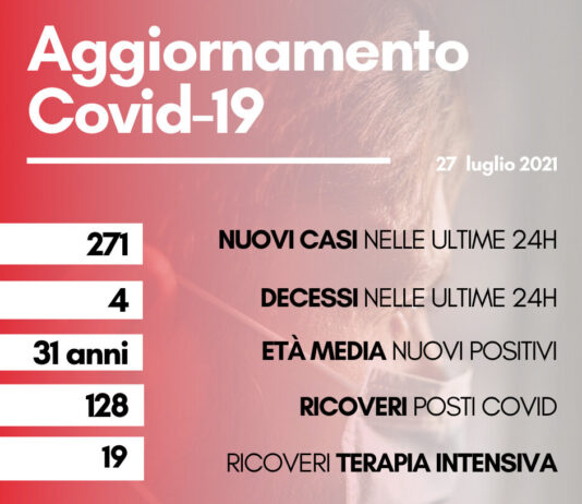 Coronavirus: in Toscana 271 nuovi positivi, età media 31 anni. Quattro decessi