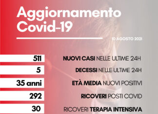 Coronavirus: in Toscana 511 casi con età media 35 anni. Cinque decessi