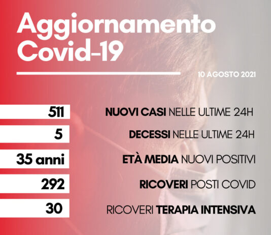 Coronavirus: in Toscana 511 casi con età media 35 anni. Cinque decessi