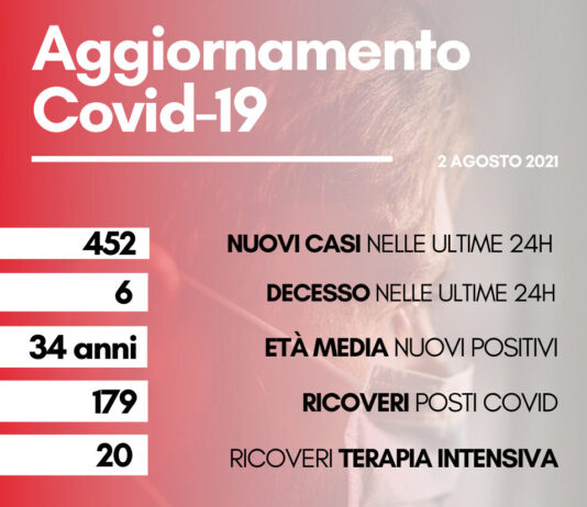 Coronavirus: in Toscana 452 nuovi casi, con età media di 34 anni. Sei decessi