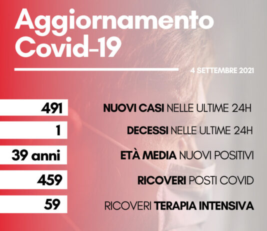 Coronavirus: in Toscana 491 nuovi casi. Un solo decesso