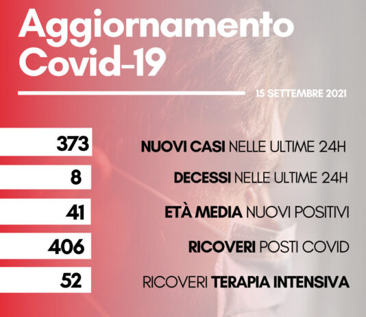 Coronavirus: in Toscana 373 nuovi casi. Otto decessi