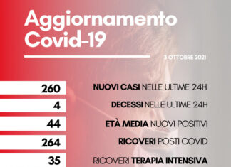 Coronavirus: in Toscana 260 nuovi casi. Quattro decessi