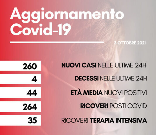 Coronavirus: in Toscana 260 nuovi casi. Quattro decessi