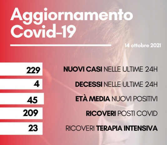 Coronavirus: in Toscana 229 nuovi casi. Quattro i decessi