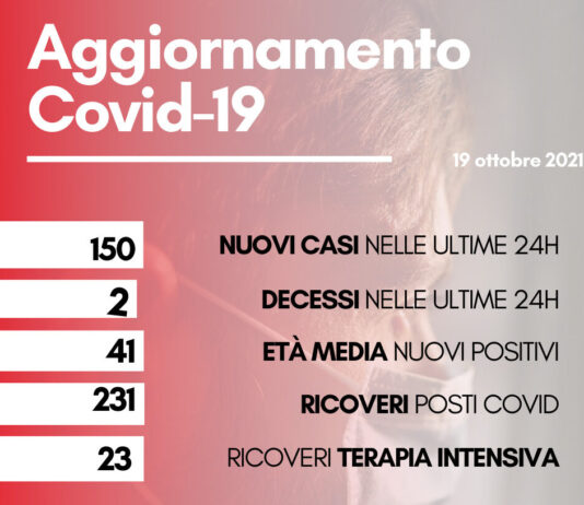 Coronavirus: in Toscana 150 nuovi casi. I decessi sono due