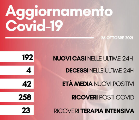 Coronavirus: in Toscana 192 nuovi casi. Quattro i decessi, con un’età media di 89,5 anni