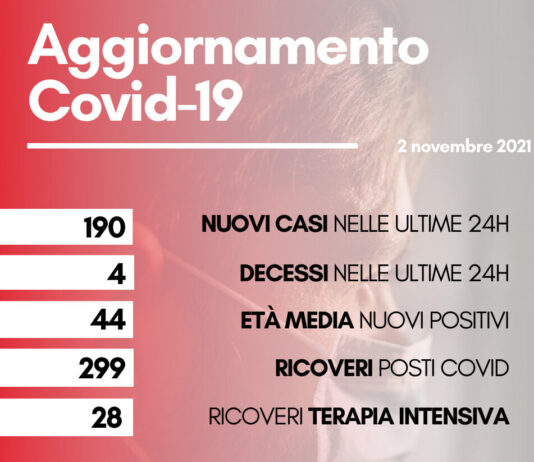 Coronavirus: in Toscana 190 nuovi casi. Quattro decessi con età media 69,5 anni