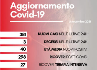 Coronavirus: in Toscana 381 nuovi casi. Tre decessi con età media 68anni