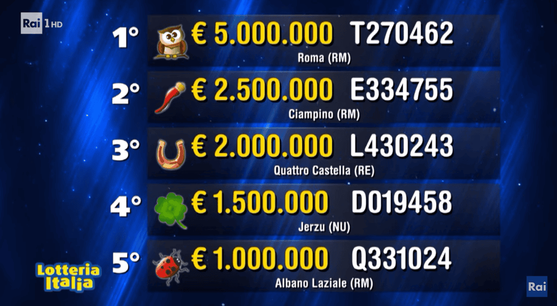 Lotteria Italia 2025 triplo colpo a Civitella in Val di Chiana
